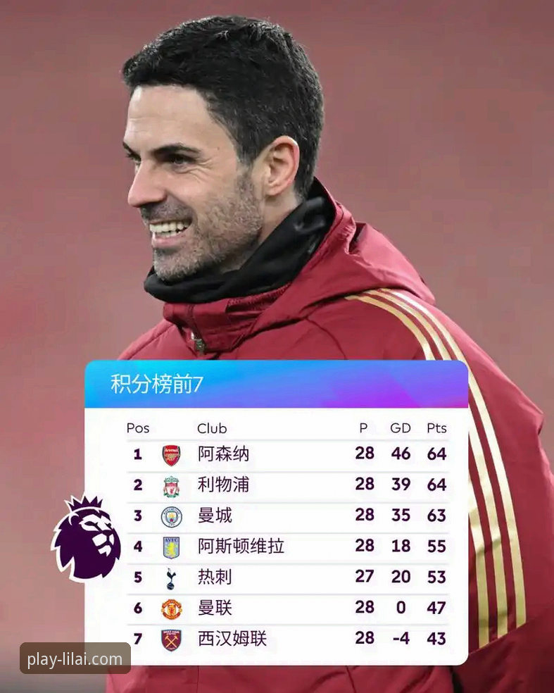 深入解读英超五月积分榜的实用指南，掌握阿森纳领跑背后的关键数据